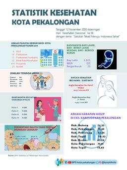 Consumer Price Index On March 2019 Was 129,19 Or Inflated 0.27 Percent.