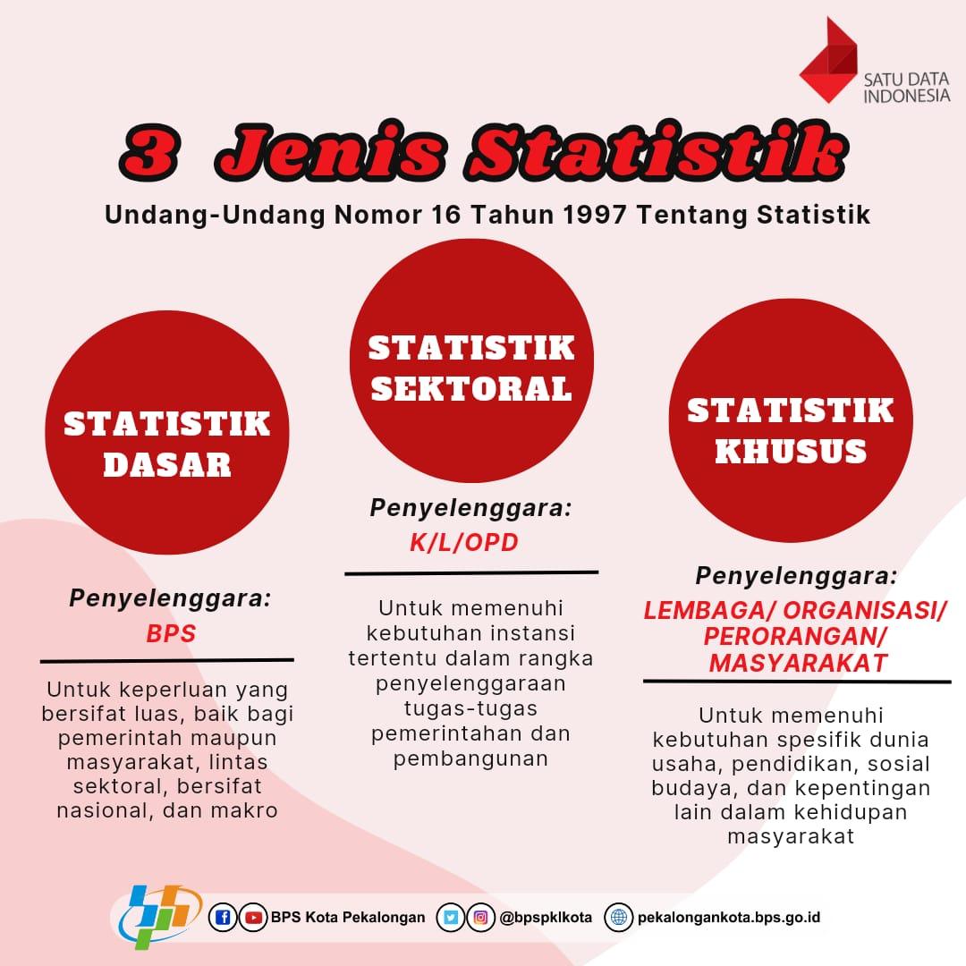 Tiga Jenis Data