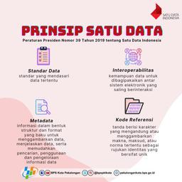 Prinsip Satu Data