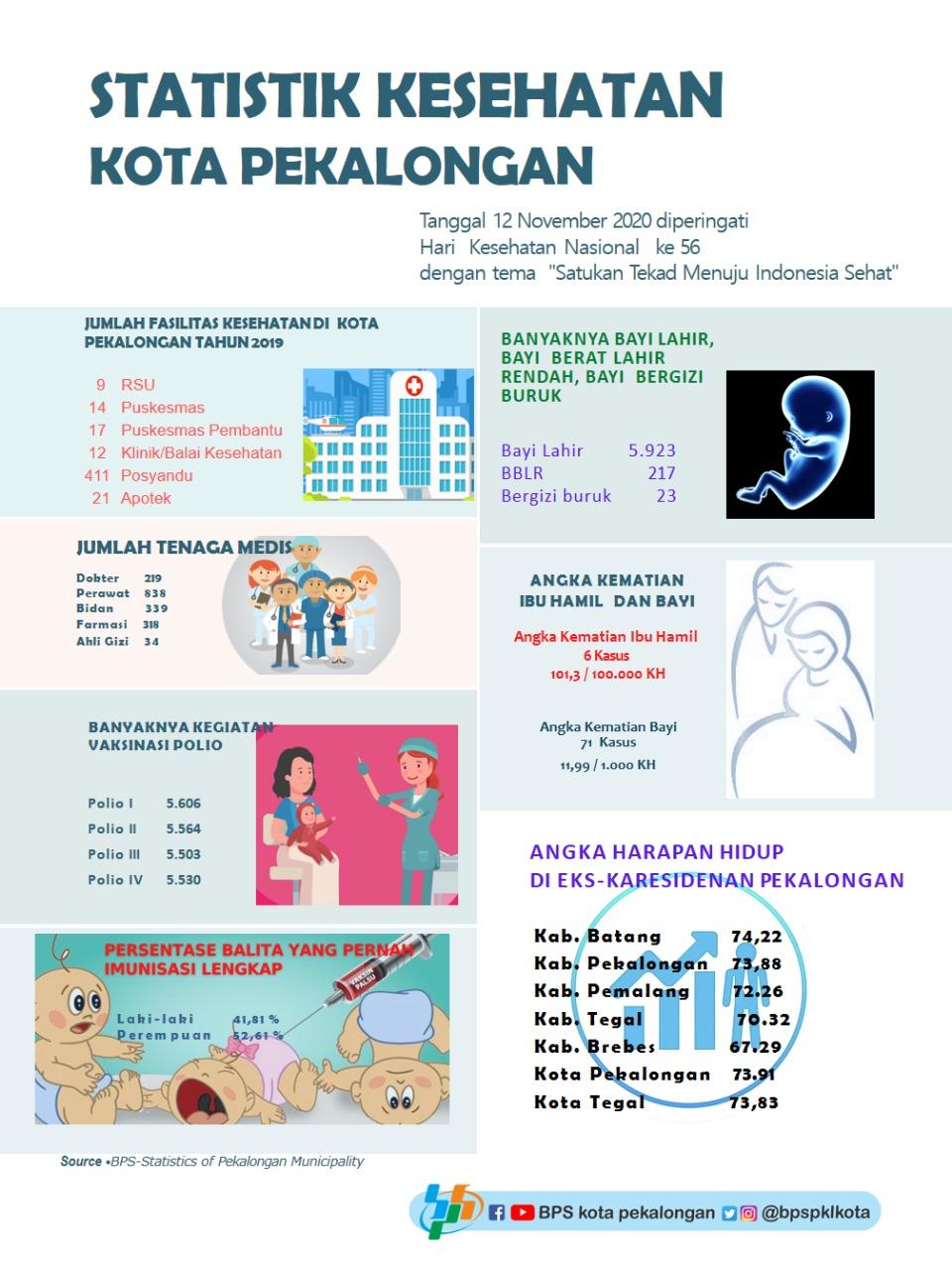 Perkembangan Indeks Harga Konsumen dan Inflasi di Provinsi Jawa Tengah  Maret 2019