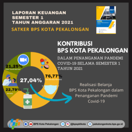 Meski PPKM (Pemberlakuan Pembatasan Kegiatan Masyarakat) BPS Tetap Semangat