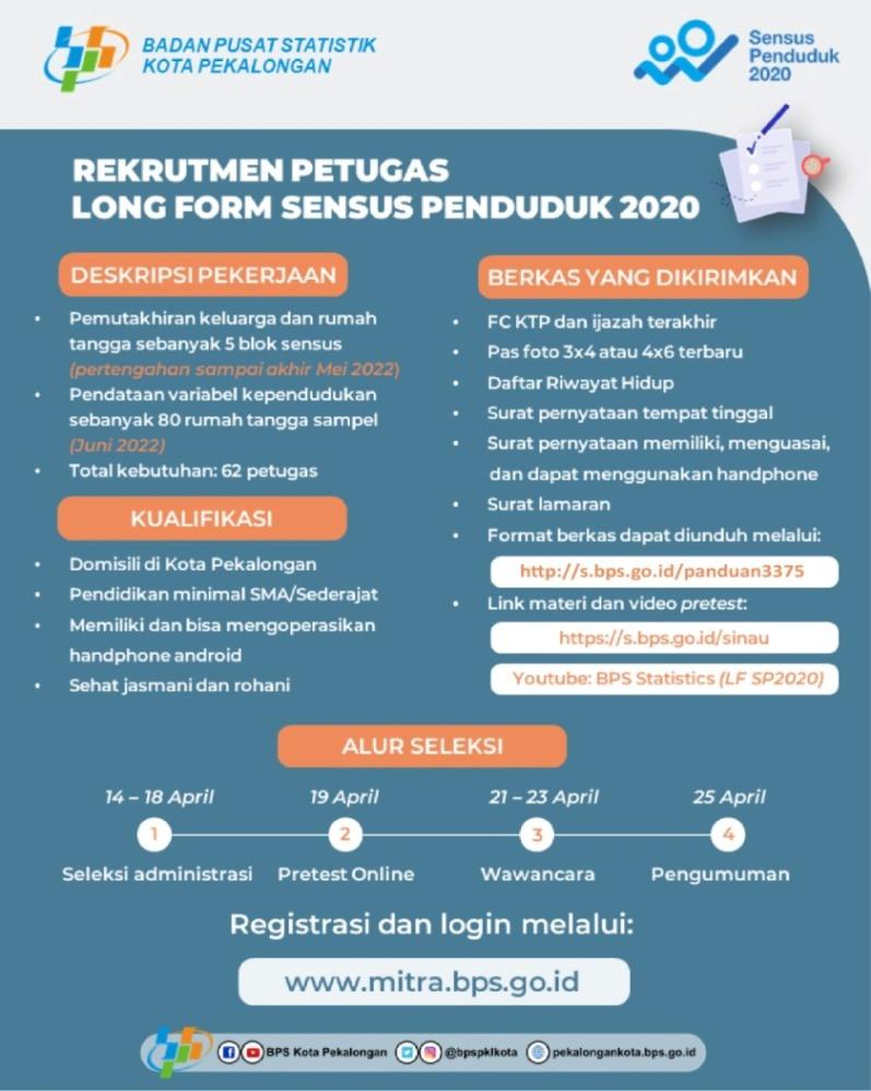 REKRUTMEN PETUGAS LONG FORM SENSUS PENDUDUK 2020 TAHUN 2022