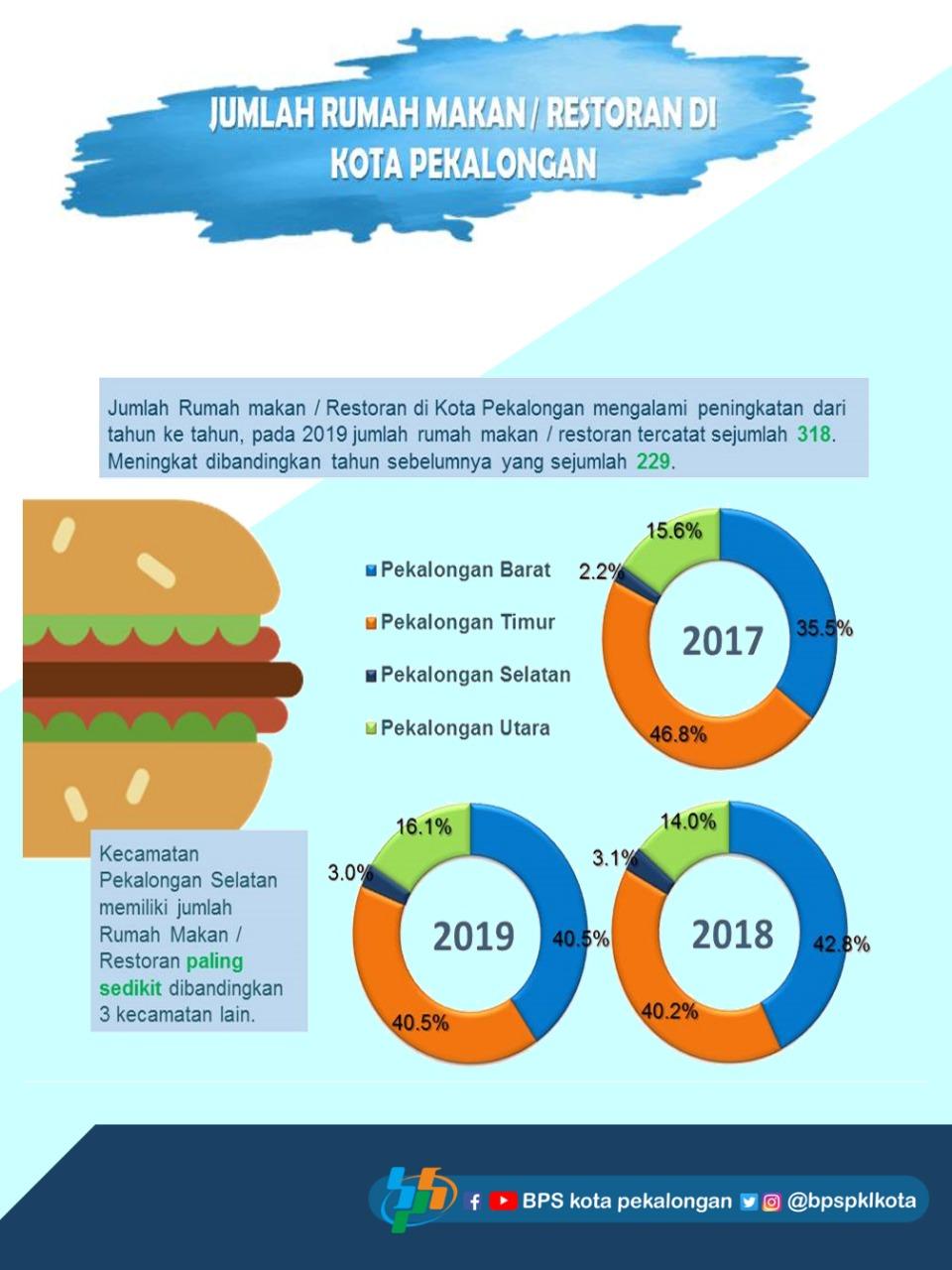 Development of Consumer Price Index and Inflation in Jawa Tengah Province February 2019